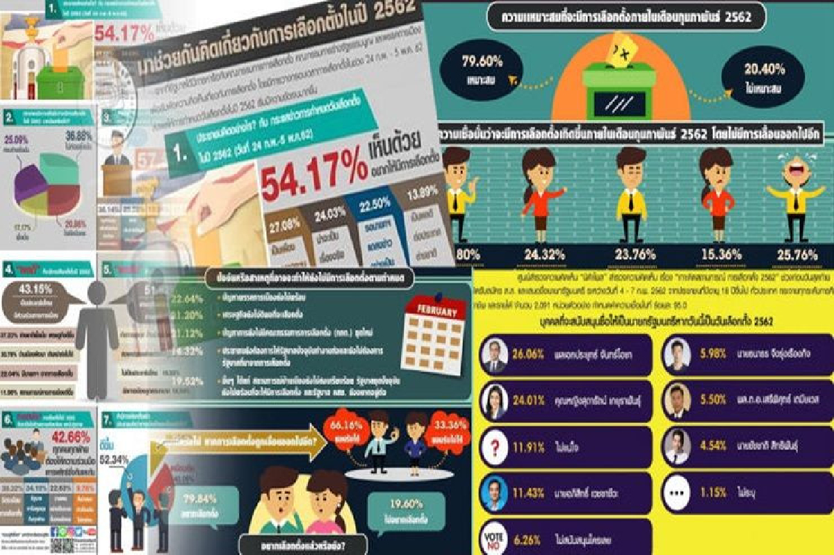 สารพัดโพล เชียร์คนละทิศ สารพัดโพล เชียร์คนละทิศ