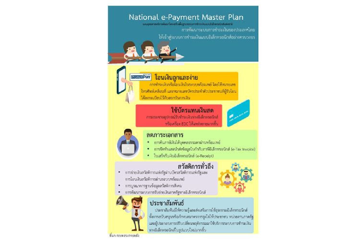 รายงานผลการดำเนินงาน National e-Payment รายงานผลการดำเนินงาน National e-Payment