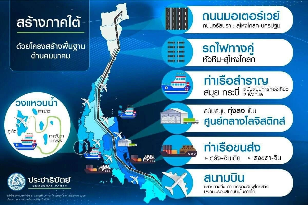 “กรณ์”แก้จนภาคใต้ชูยุทธศาสตร์ความเจริญด้านการค้าเชื่อมจีน