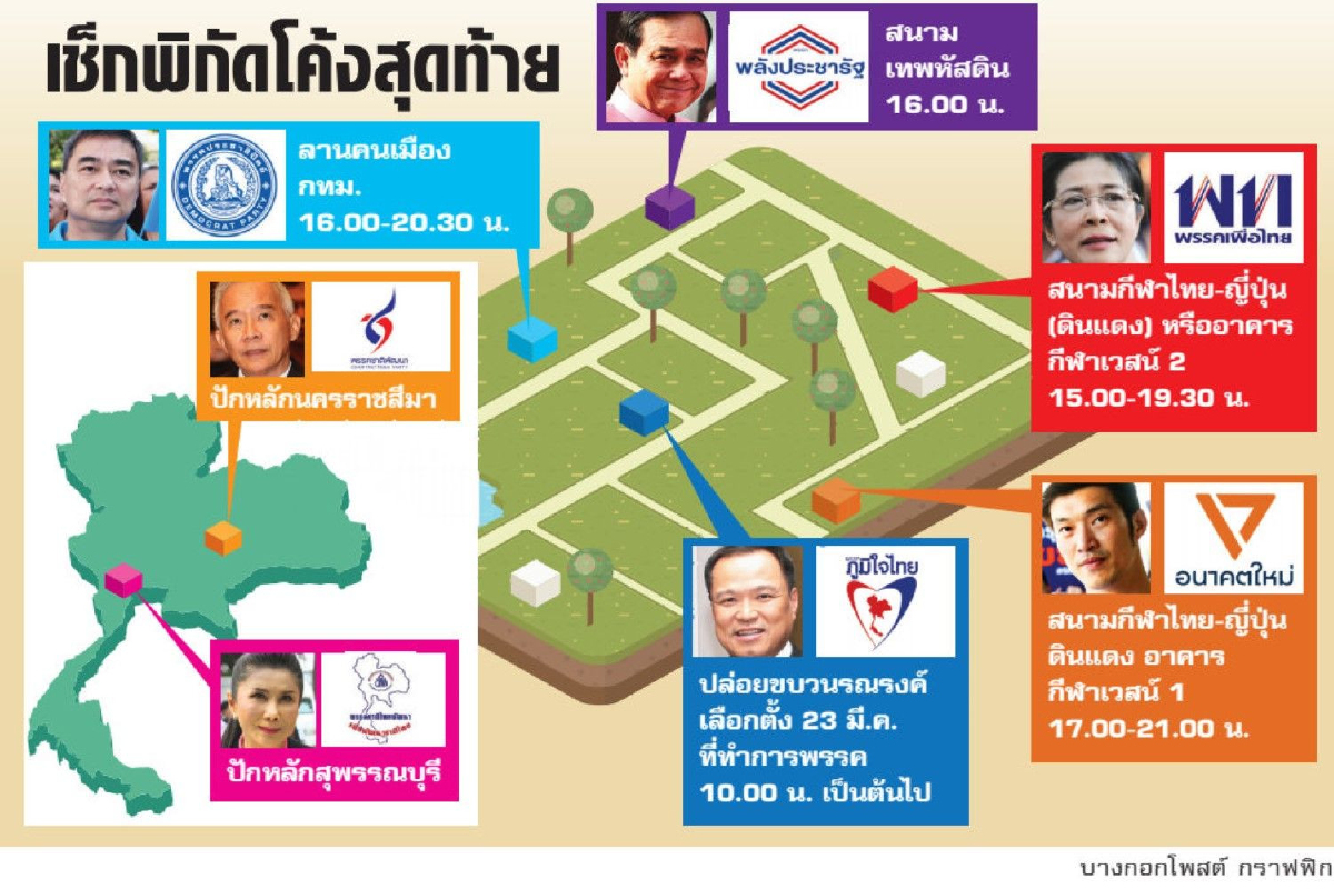 พรรคการเมืองโหมทิ้งหมัดเด็ด "22 มี.ค." มัดใจมวลชน พรรคการเมืองโหมทิ้งหมัดเด็ด "22 มี.ค." มัดใจมวลชน