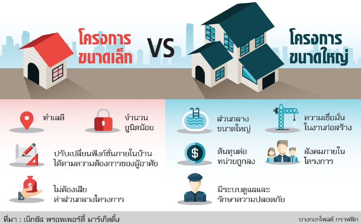 ทาวน์โฮม-บ้านแฝดหรู ทางเลือกของคนกรุงเทพฯ