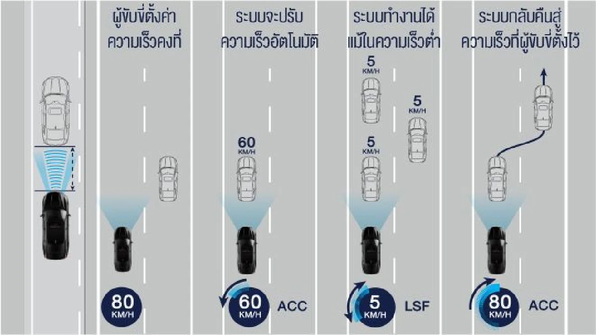 ฮอนด้าเปิดตัว'แอคคอร์ดใหม่'เริ่มต้นไม่เกิน1.5ล้าน