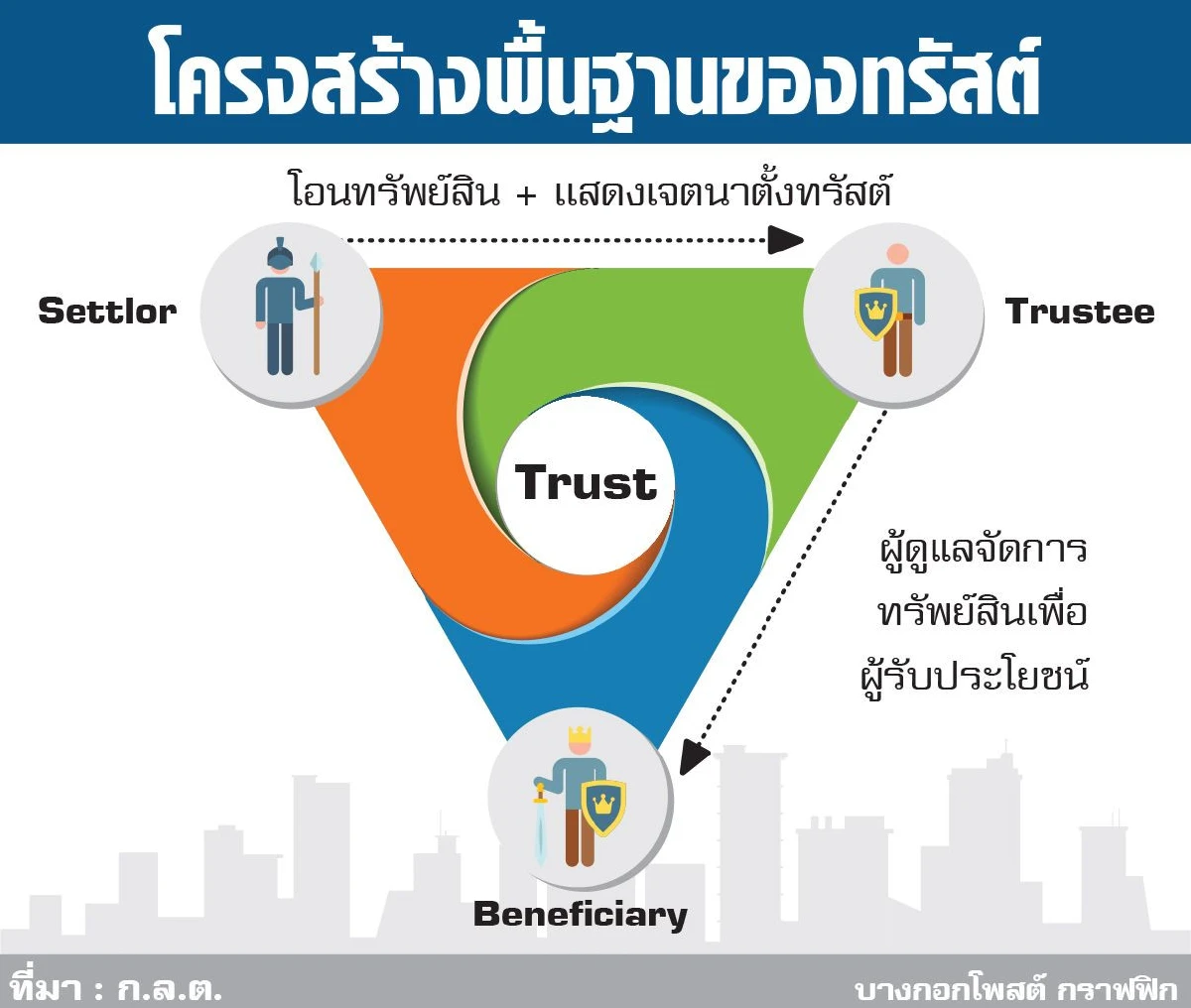 Trust จัดการทรัพย์สิน หรือเลี่ยงภาษี