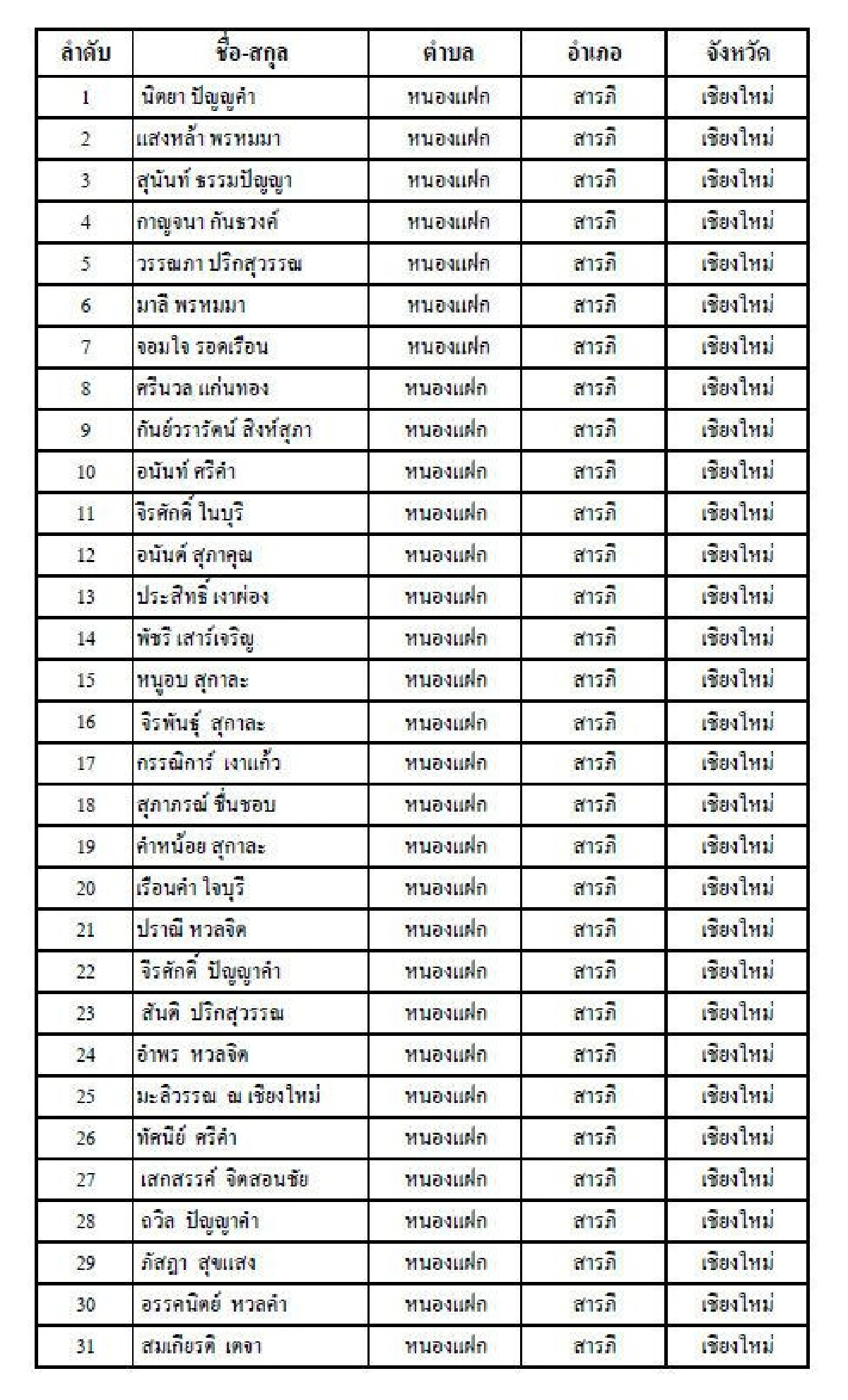 กกต.ประกาศผลเลือกตั้งสส. 350 เขตแล้ว