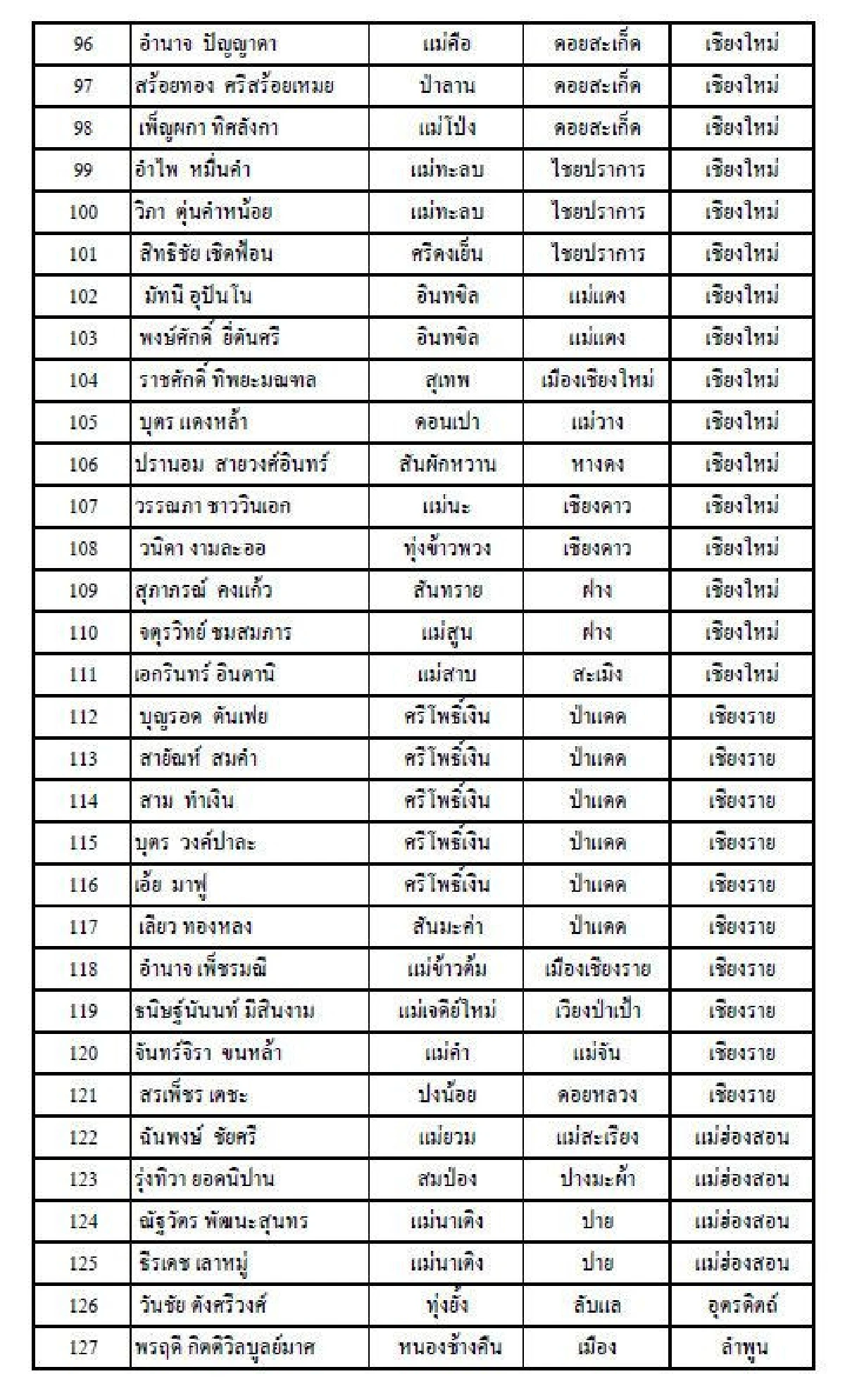 กกต.ประกาศผลเลือกตั้งสส. 350 เขตแล้ว