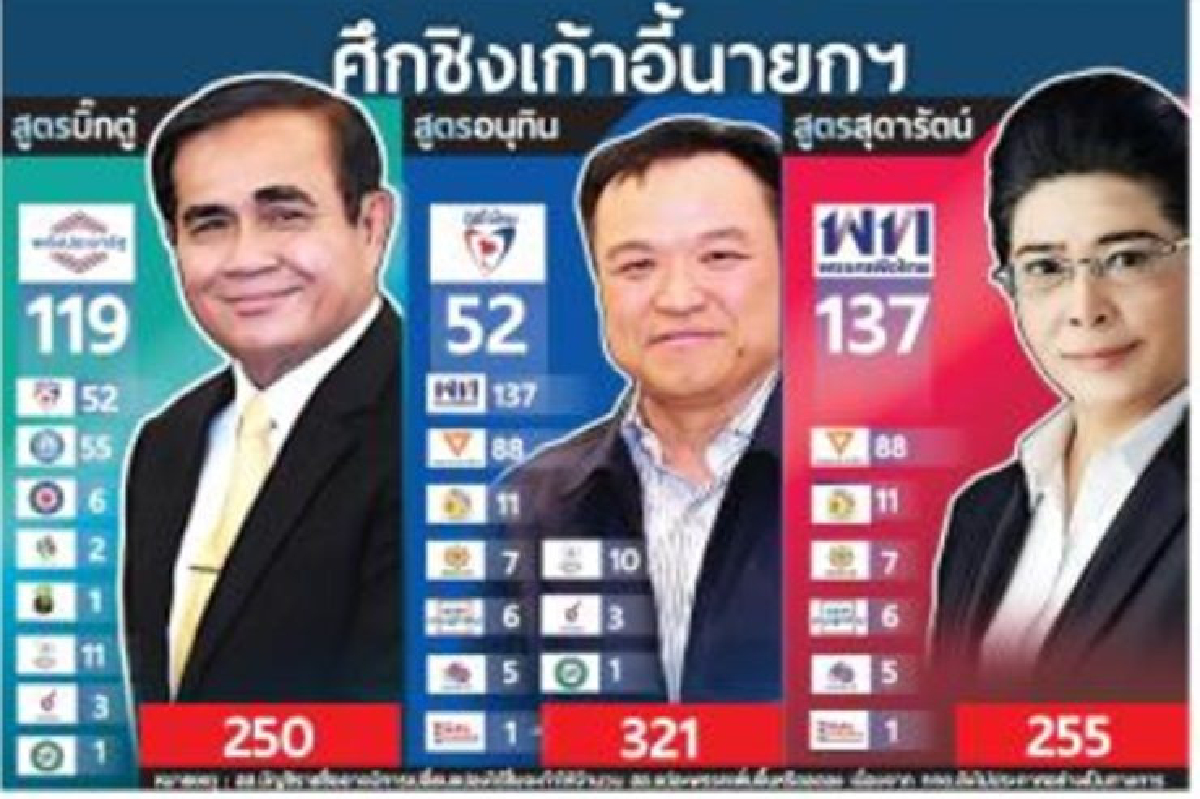 "ตู่"ตั้งรัฐบาลปริ่มน้ำ "ตู่"ตั้งรัฐบาลปริ่มน้ำ