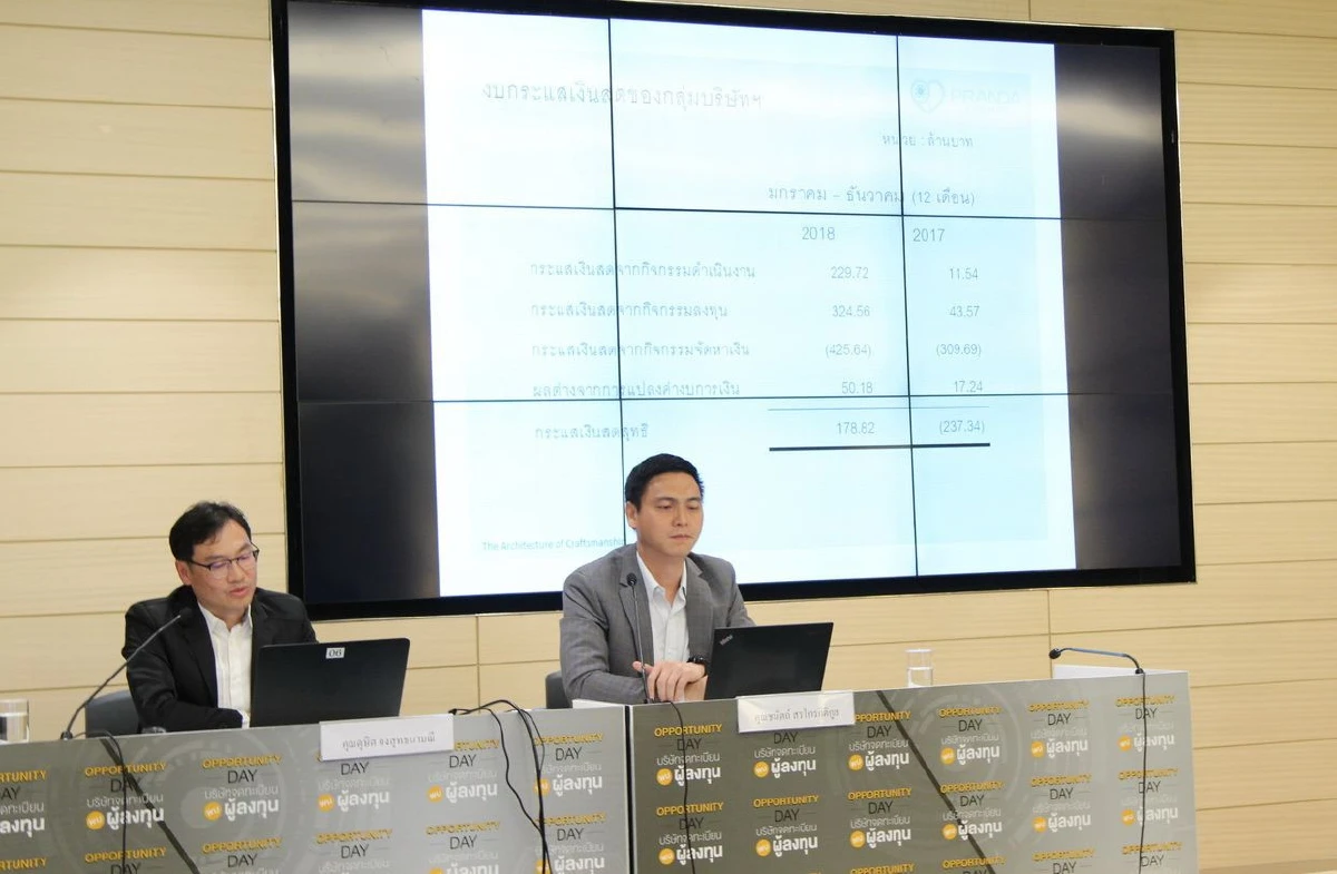 แพรนด้า จิวเวลรี่ เผยทิศทางธุรกิจปี 2562