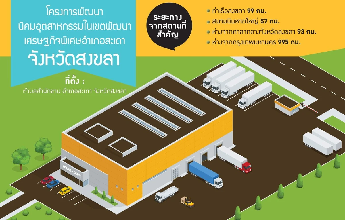นิคมฯสงขลากระตุ้นลงทุนเขตเศรษฐกิจพิเศษภาคใต้ 13,800 ล้านบาท