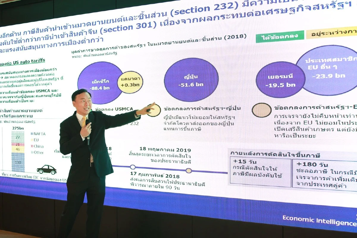 ไทยพาณิชย์หั่นจีดีพีไทยเหลือ3.6%