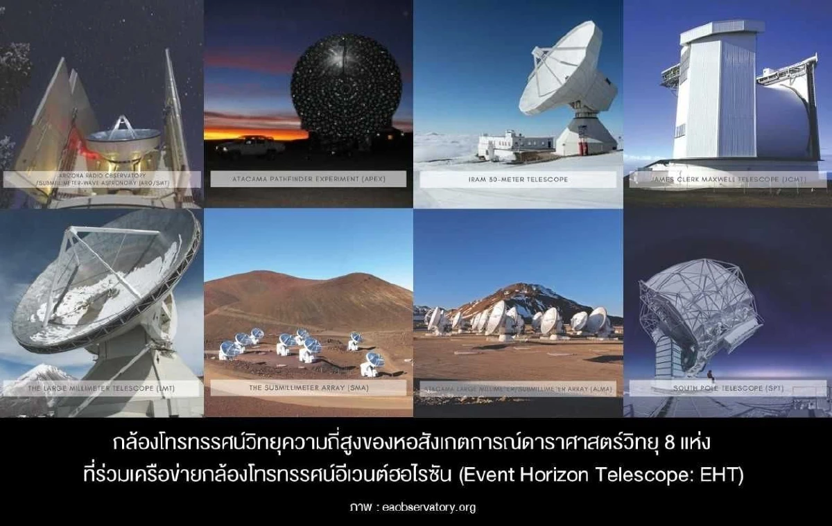 ส่องที่มา! กว่าจะเป็นภาพ "หลุมดำ" ครั้งแรกในประวัติศาสตร์โลก