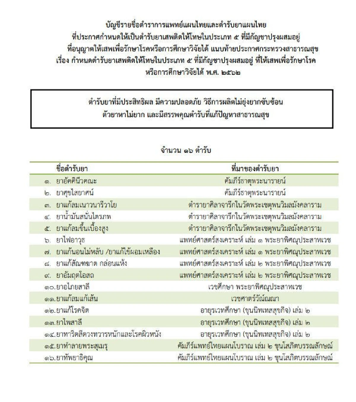 สธ.ประกาศชื่อ 16 ตำรับยามีกัญชาผสมใช้เสพรักษาโรค-ศึกษาวิจัยได้