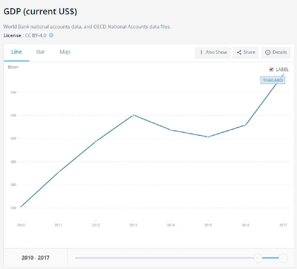 เช็คสภาพไทย ไหวแค่ไหนก่อนฝ่าพายุเศรษฐกิจโลก