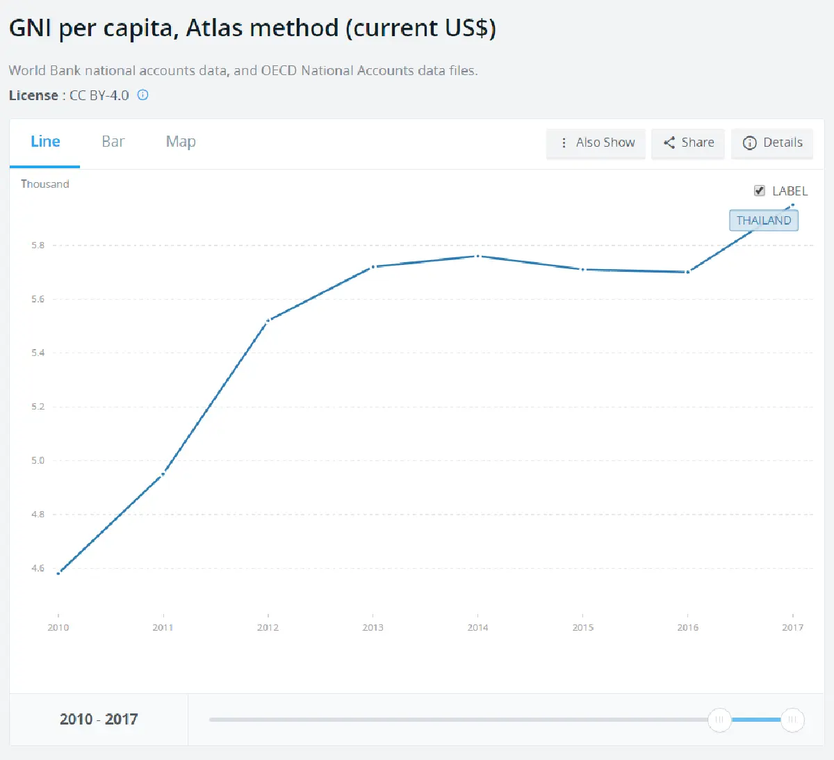 เช็คสภาพไทย ไหวแค่ไหนก่อนฝ่าพายุเศรษฐกิจโลก