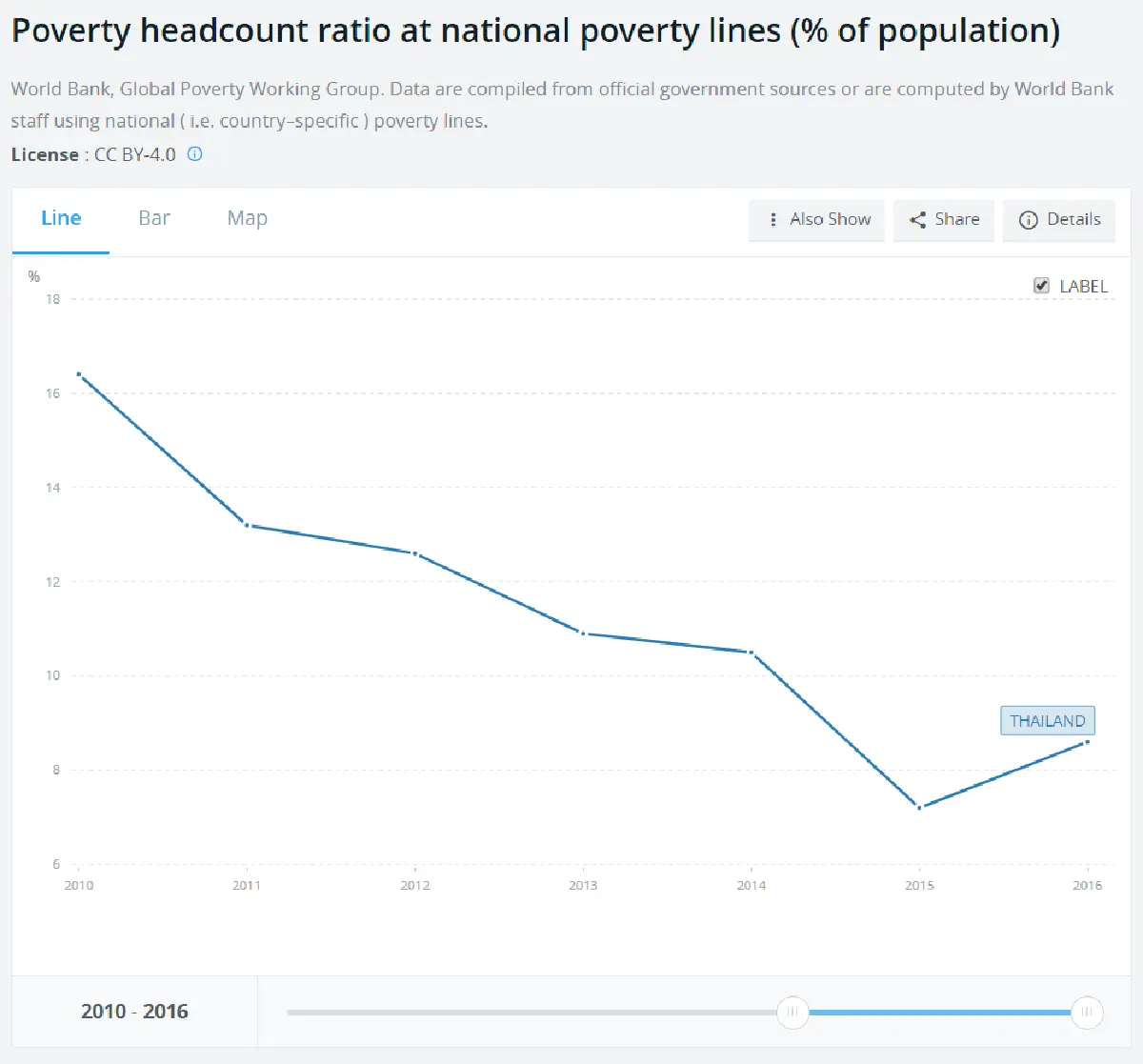 เช็คสภาพไทย ไหวแค่ไหนก่อนฝ่าพายุเศรษฐกิจโลก