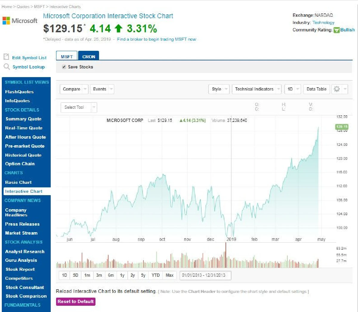 ไมโครซอฟต์มีมูลค่ากิจการในตลาดแตะ 1 ล้านล้านดอลลาร์เป็นครั้งแรก