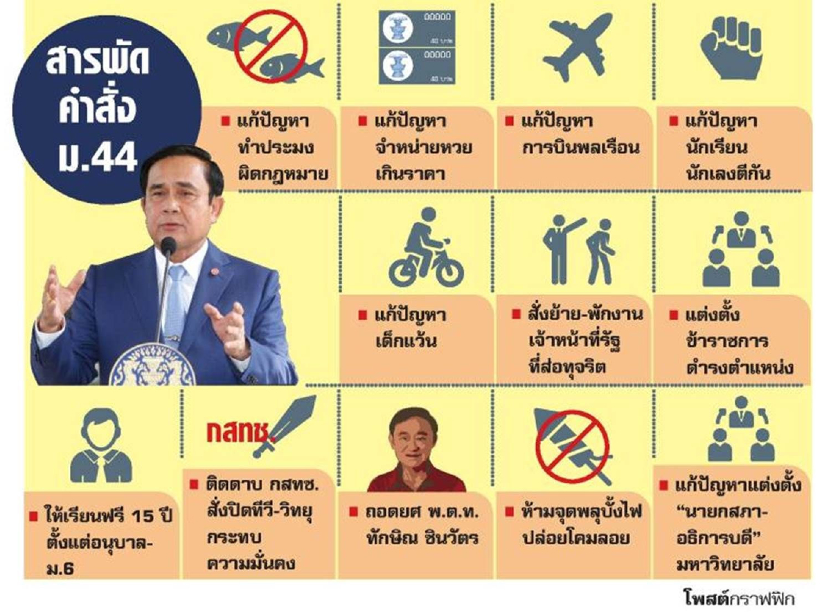 คสช.เล็งยกเลิกคำสั่งหัวหน้าคสช.หลายฉบับที่ไม่จำเป็น คสช.เล็งยกเลิกคำสั่งหัวหน้าคสช.หลายฉบับที่ไม่จำเป็น