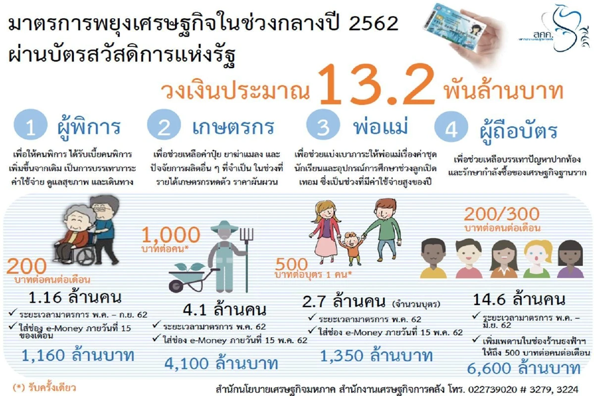 เร่งร้านค้าติดแอปถุงเงินประชารัฐ รับเงินกระตุ้นศก.