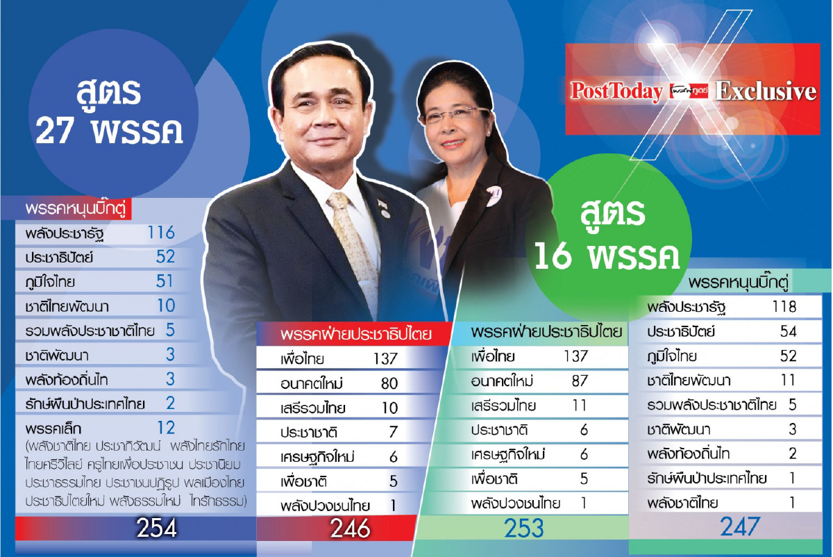 สูตรไหนก็ไร้ผล!บิ๊กตู่เป็นนายกฯได้แต่บริหารยาก สูตรไหนก็ไร้ผล!บิ๊กตู่เป็นนายกฯได้แต่บริหารยาก