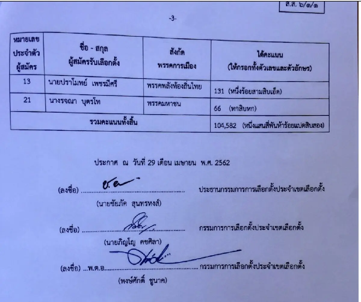 End game กกต.ประกาศผล "ปชป."ชนะ"อนาคตใหม่"อย่างเป็นทางการ