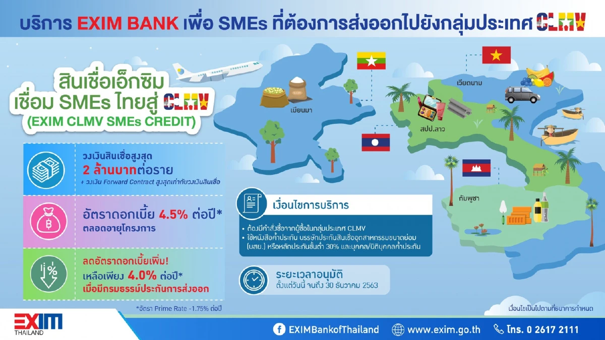 EXIM BANKดันเอสเอ็มอีส่งออกCLMVให้สินเชื่อดอกต่ำพร้อมประกันภัยส่งออก