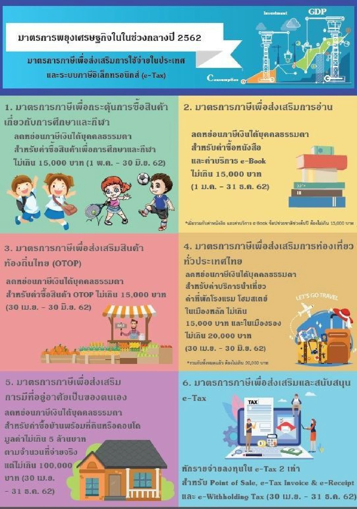 กระตุ้นศก.กระสุนด้าน ทรุดหนักลากยาวทั้งปี