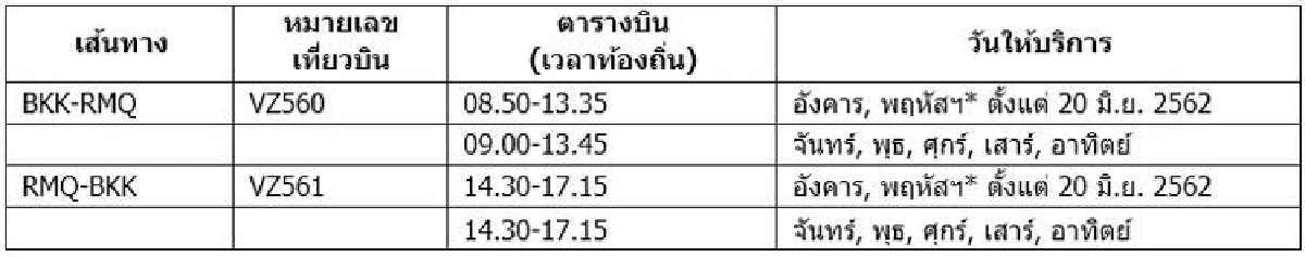 ไทยเวียตเจ็ทเพิ่มเที่ยวบิน กรุงเทพฯ - ไทจง (ไต้หวัน) บินตรงทุกวัน