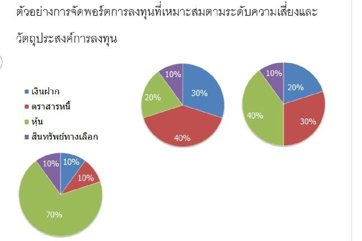DIY จัดพอร์ตลงทุนที่ใช่ ด้วยตัวคุณเอง