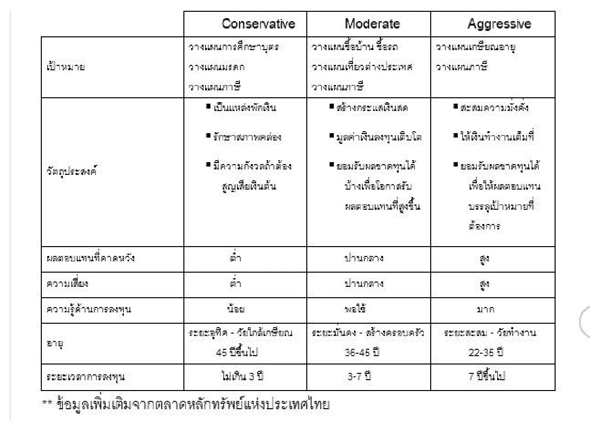 DIY จัดพอร์ตลงทุนที่ใช่ ด้วยตัวคุณเอง