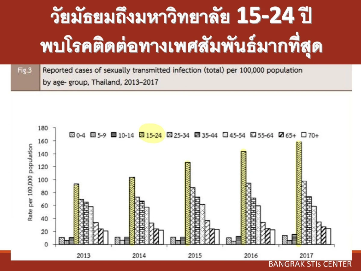 รู้จัก 'ซิฟิลิส' โรคระบาดยอดฮิตที่รักษาได้