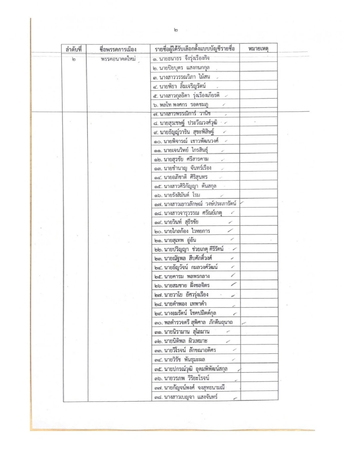 กกต.ประกาศรับรองส.ส.บัญชีรายชื่อแล้ว 26 พรรค