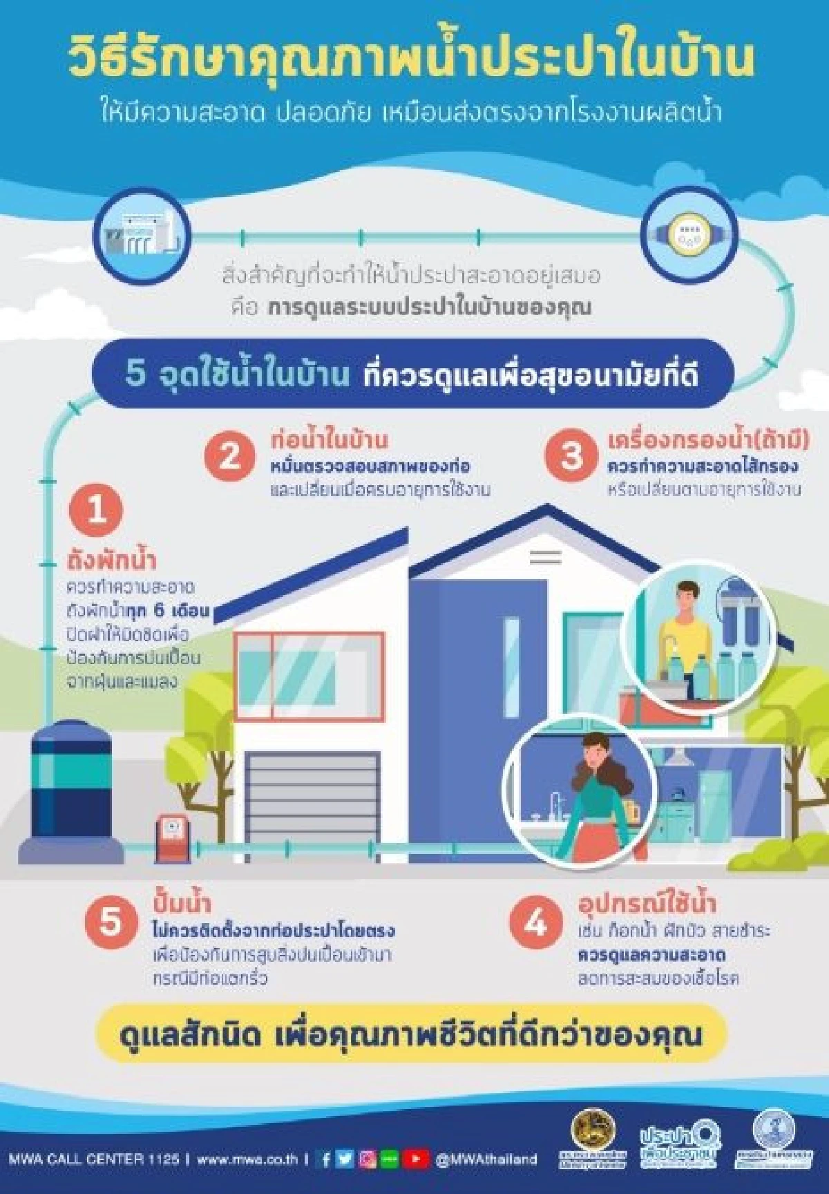 กปน.โต้ “สิวน้ำประปา” แจงผลิตสะอาดได้มาตรฐาน WHO ไร้แบคทีเรีย