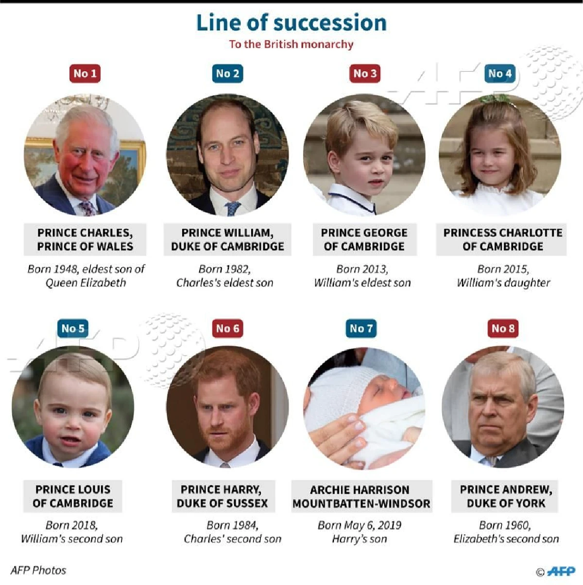 เบื้องหลังพระนามโอรสน้อยในเจ้าชายแฮร์รี่