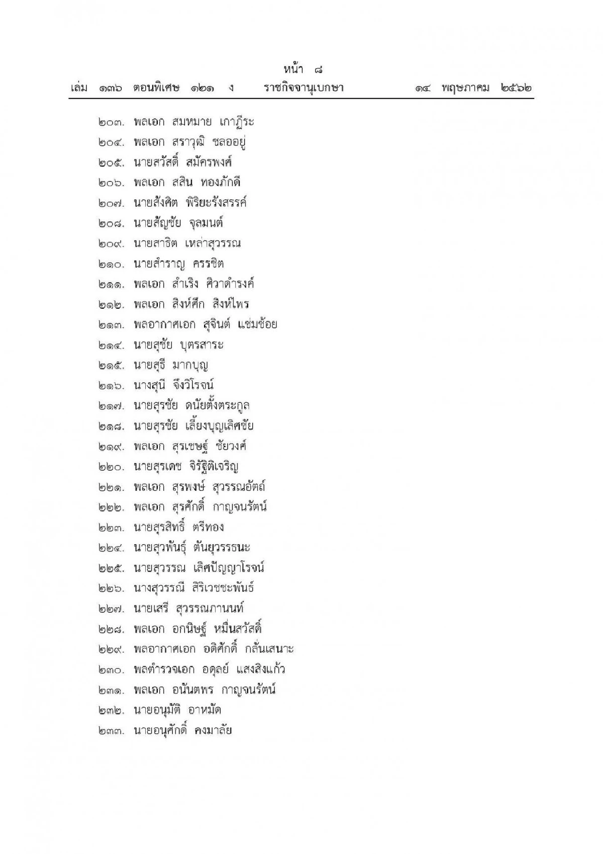 โปรดเกล้าฯแต่งตั้ง 250 ส.ว. แล้ว ทหาร-คนใกล้ชิดคสช.เพียบ