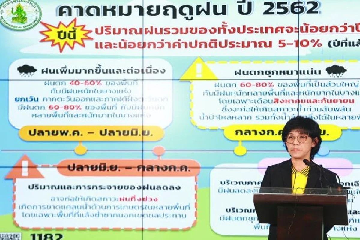 อุตุฯประกาศไทยเข้าฤดูฝนเป็นทางการ คาดปริมาณฝนปีนี้น้อยกว่าปีก่อน