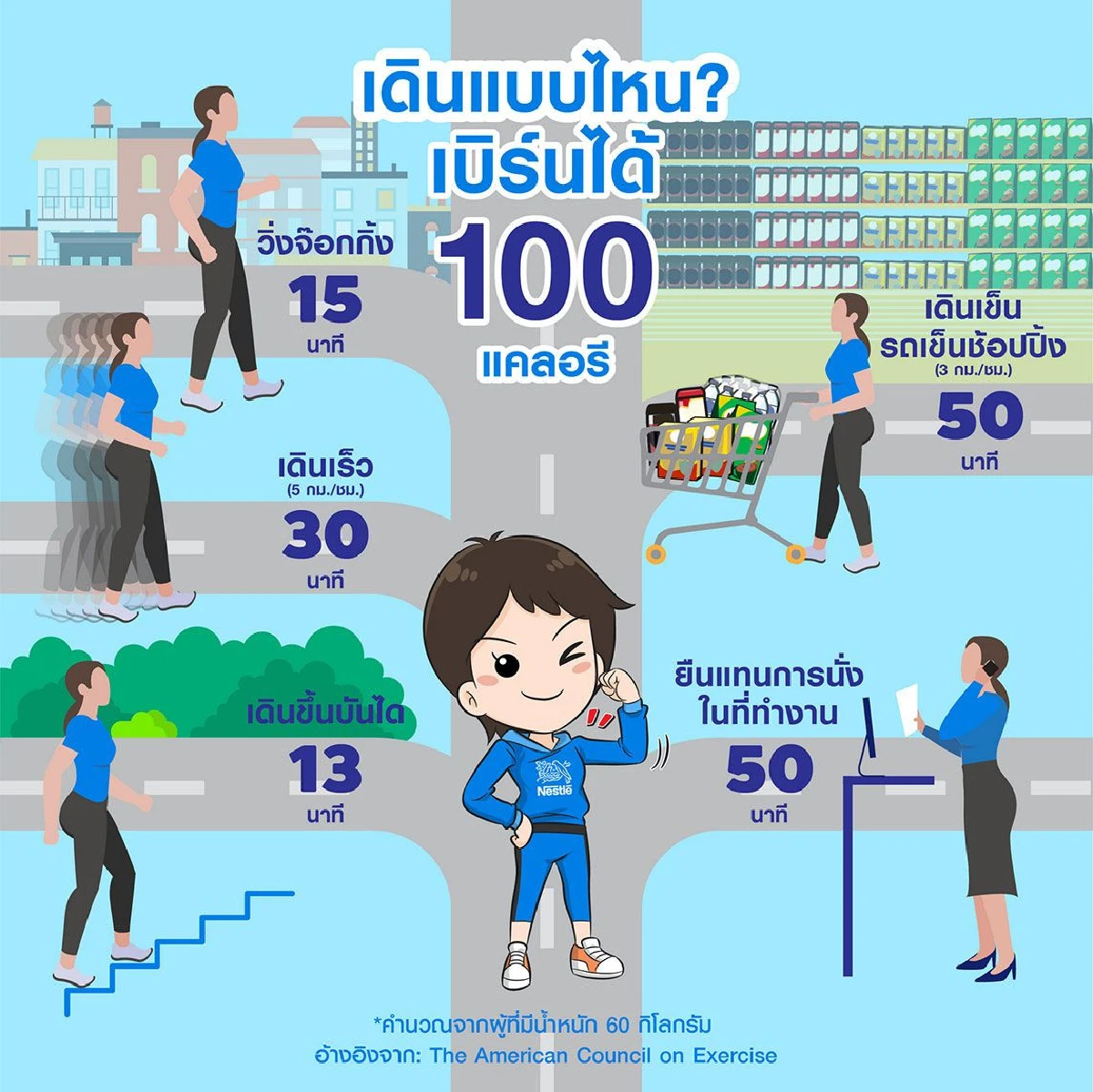 เพิ่มความสตรองให้ชีวิต เริ่มต้นง่ายๆ ด้วยการเดินเร็ว