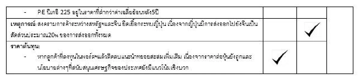 ทำอย่างไร…เมื่อพอร์ตการลงทุนของนักลงทุนติดลบ