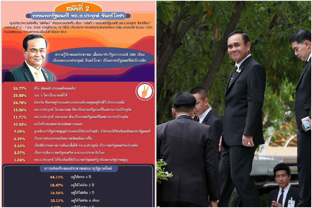 นิด้าโพลเผยคน 44.11% เชื่อรัฐบาลใหม่อยู่ครบ4ปี นิด้าโพลเผยคน 44.11% เชื่อรัฐบาลใหม่อยู่ครบ4ปี