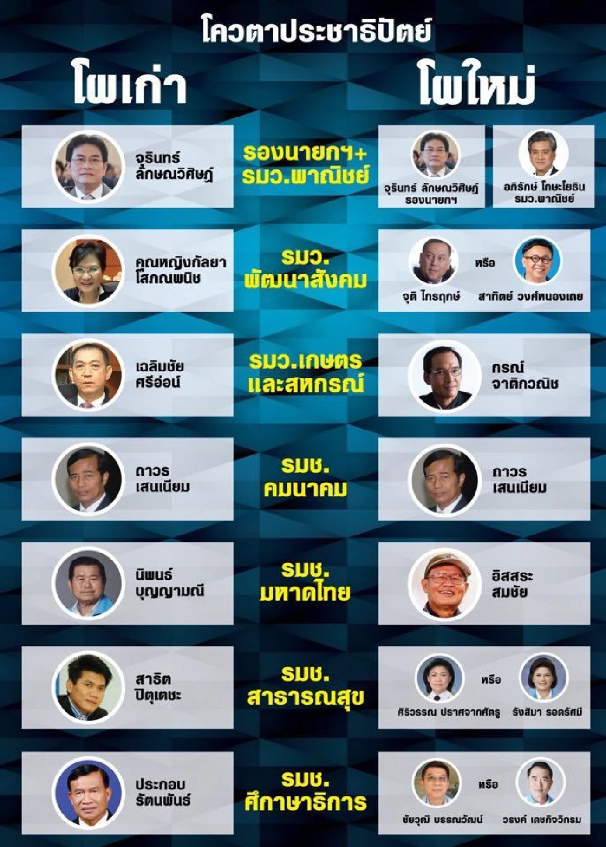 ปชป.ส่อแตก! กลุ่มสายกปปส.จัดโผครม.ท้าชน"จุรินทร์"