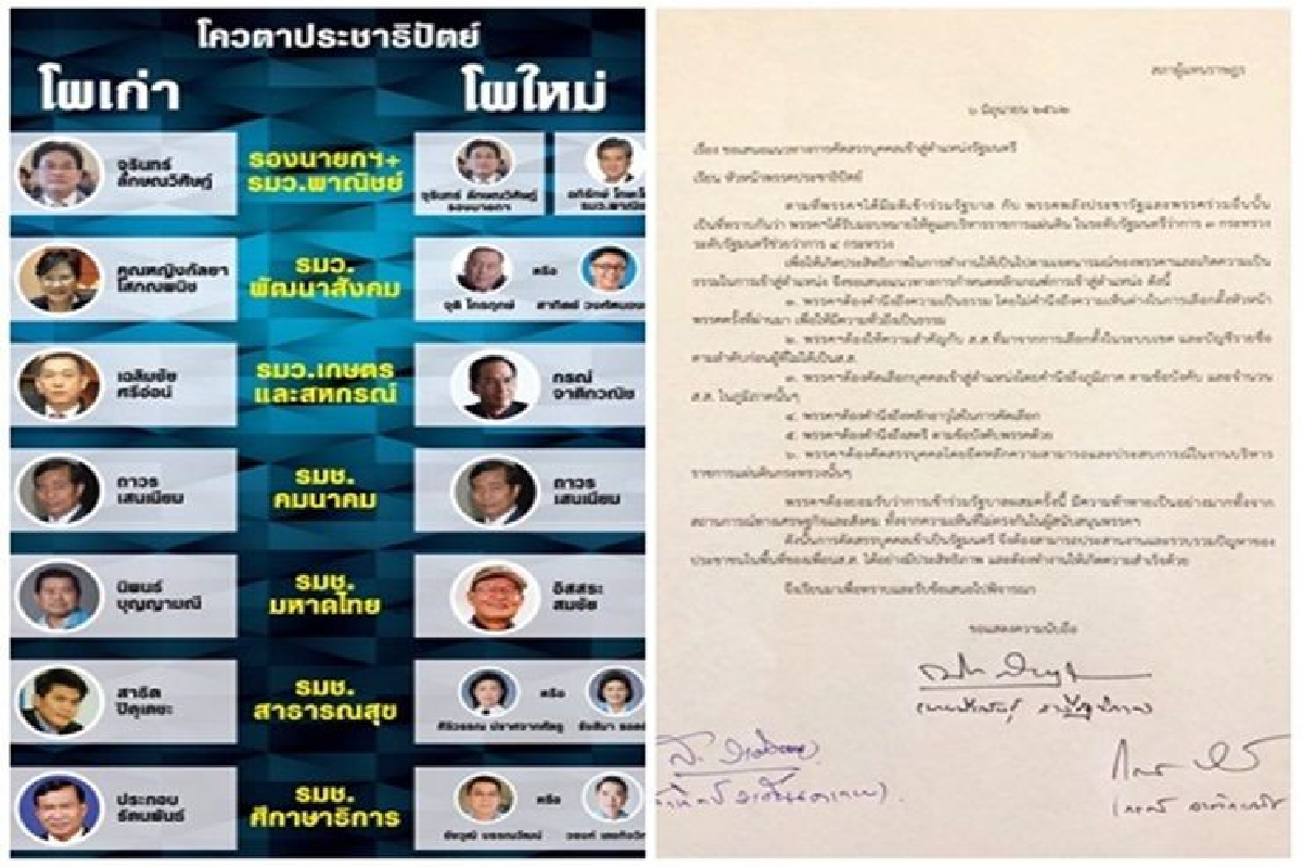 ปชป.ส่อแตก! กลุ่มสายกปปส.จัดโผครม.ท้าชน"จุรินทร์" ปชป.ส่อแตก! กลุ่มสายกปปส.จัดโผครม.ท้าชน"จุรินทร์"