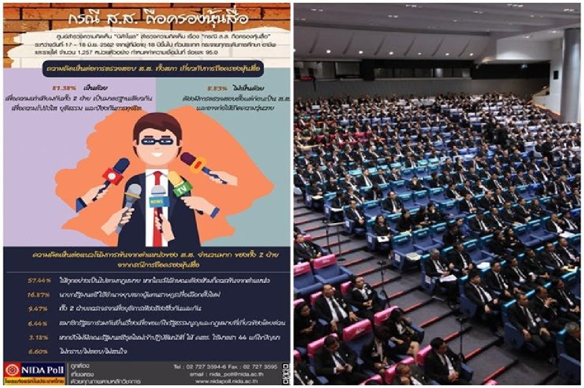 โพลหนุนสอบสส.ถือหุ้นสื่อ หากผิดควรพ้นจากตำแหน่ง โพลหนุนสอบสส.ถือหุ้นสื่อ หากผิดควรพ้นจากตำแหน่ง