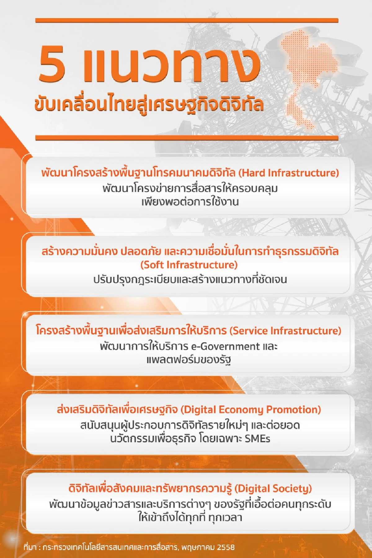 กองทุนรวมโครงสร้างพื้นฐาน DIF ทางเลือกการลงทุน ควบคู่การยกระดับประเทศสู่สังคมดิจิทัลและยุค 5G