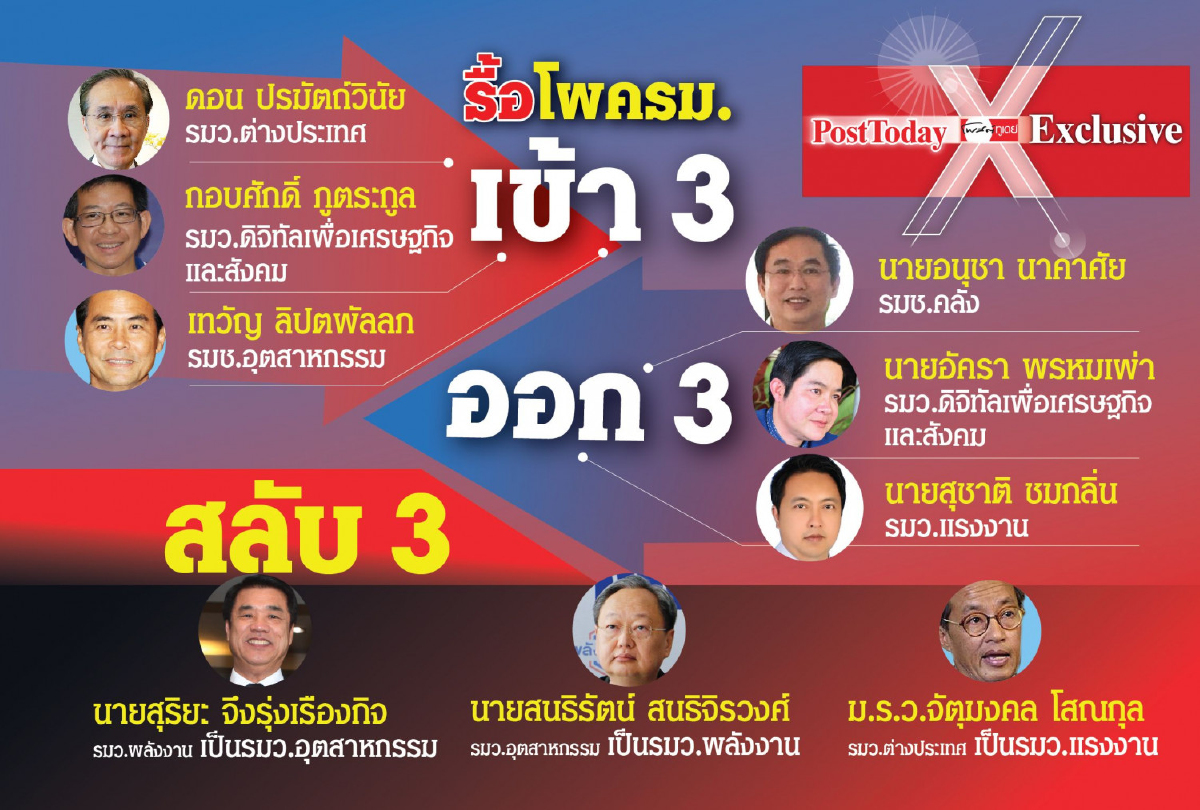 พปชร.ระส่ำ'สามมิตร'ขู่แตกหักวัดใจ'บิ๊กตู่'รื้อโผครม. พปชร.ระส่ำ'สามมิตร'ขู่แตกหักวัดใจ'บิ๊กตู่'รื้อโผครม.