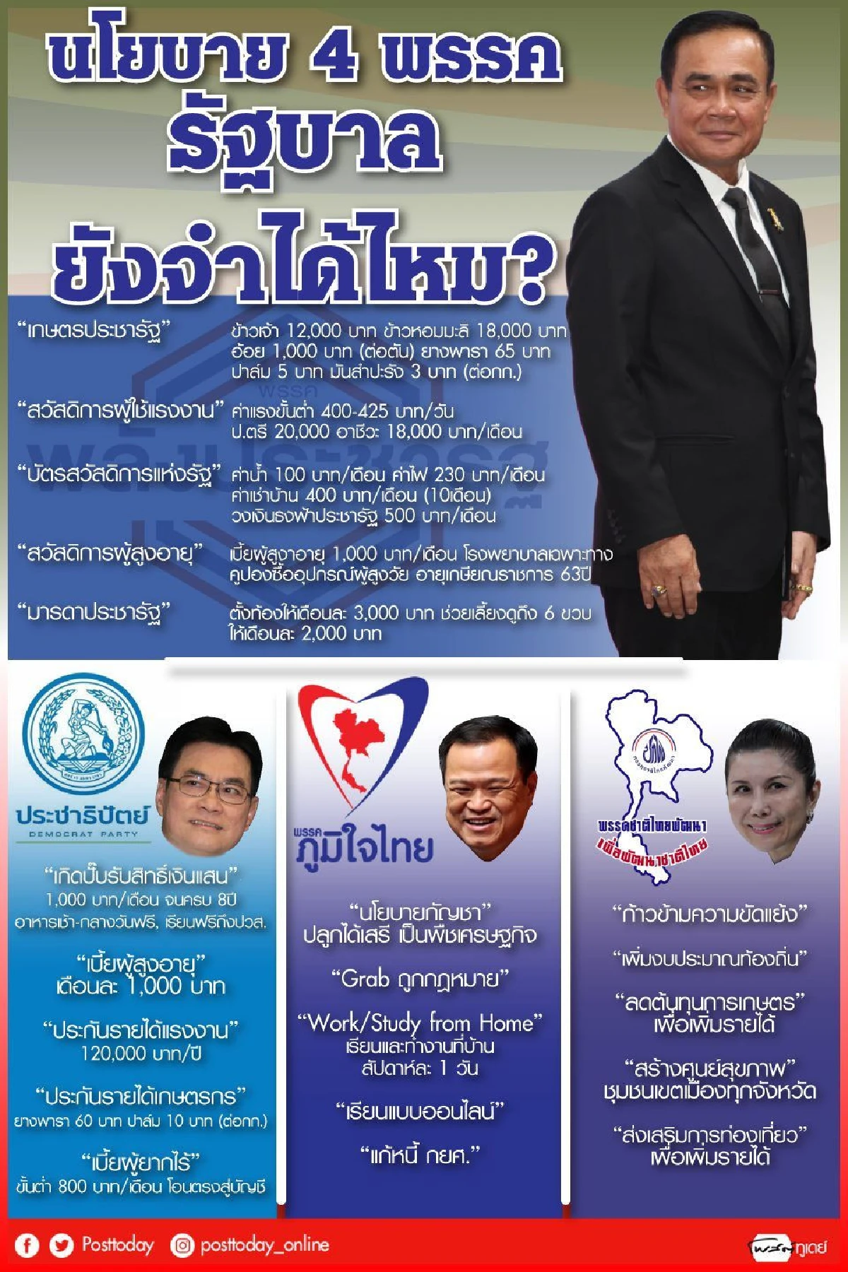 พปชร.จ่อทบทวนนโยบาย'มารดาประชารัฐ-ค่าแรงขั้นต่ำ 400 บาท