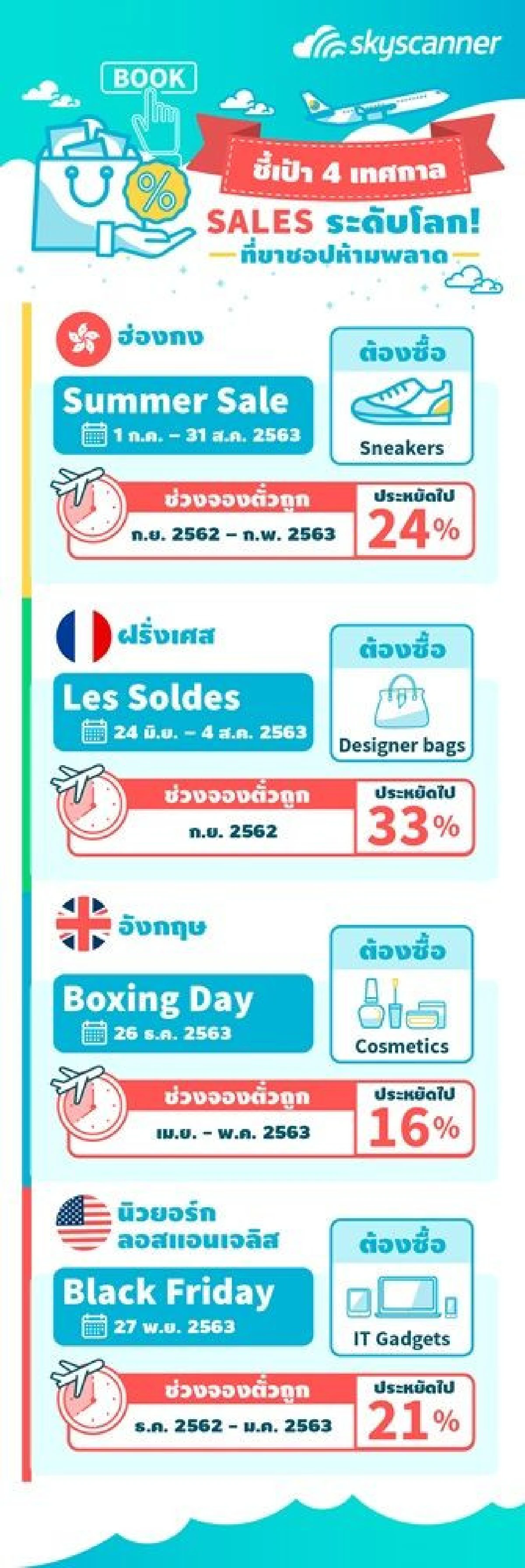 ขาช็อปห้ามพลาดSkyscannerชี้เป้า4เทศกาล SALES ระดับโลกปี 2020