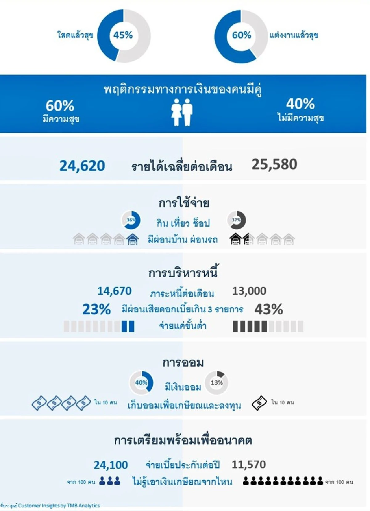 สุขยาวๆ แบบคนมีคู่ จะสู้ #โสดแล้วสุข ได้หรือไม่
