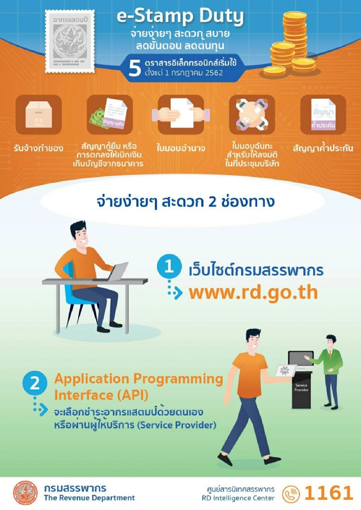 สรรพากรจับมือตลท.ชำระอากรแสตมป์ทางอิเล็กทรอนิกส์