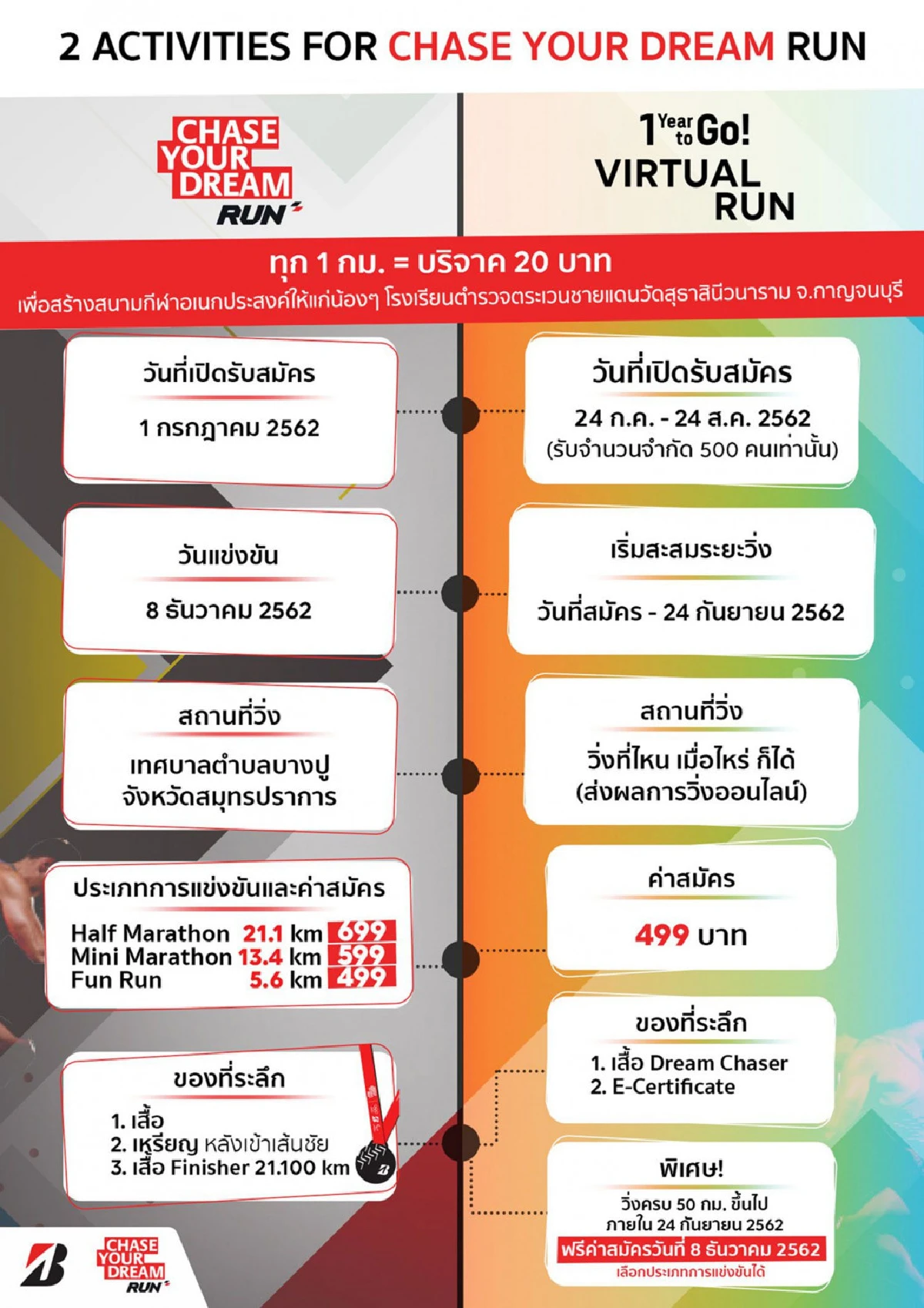 บริดจสโตน เปิดตัวกิจกรรม “1 Year to GO! Virtual Run” วิ่งที่ไหน เมื่อไหร่ ก็ได้
