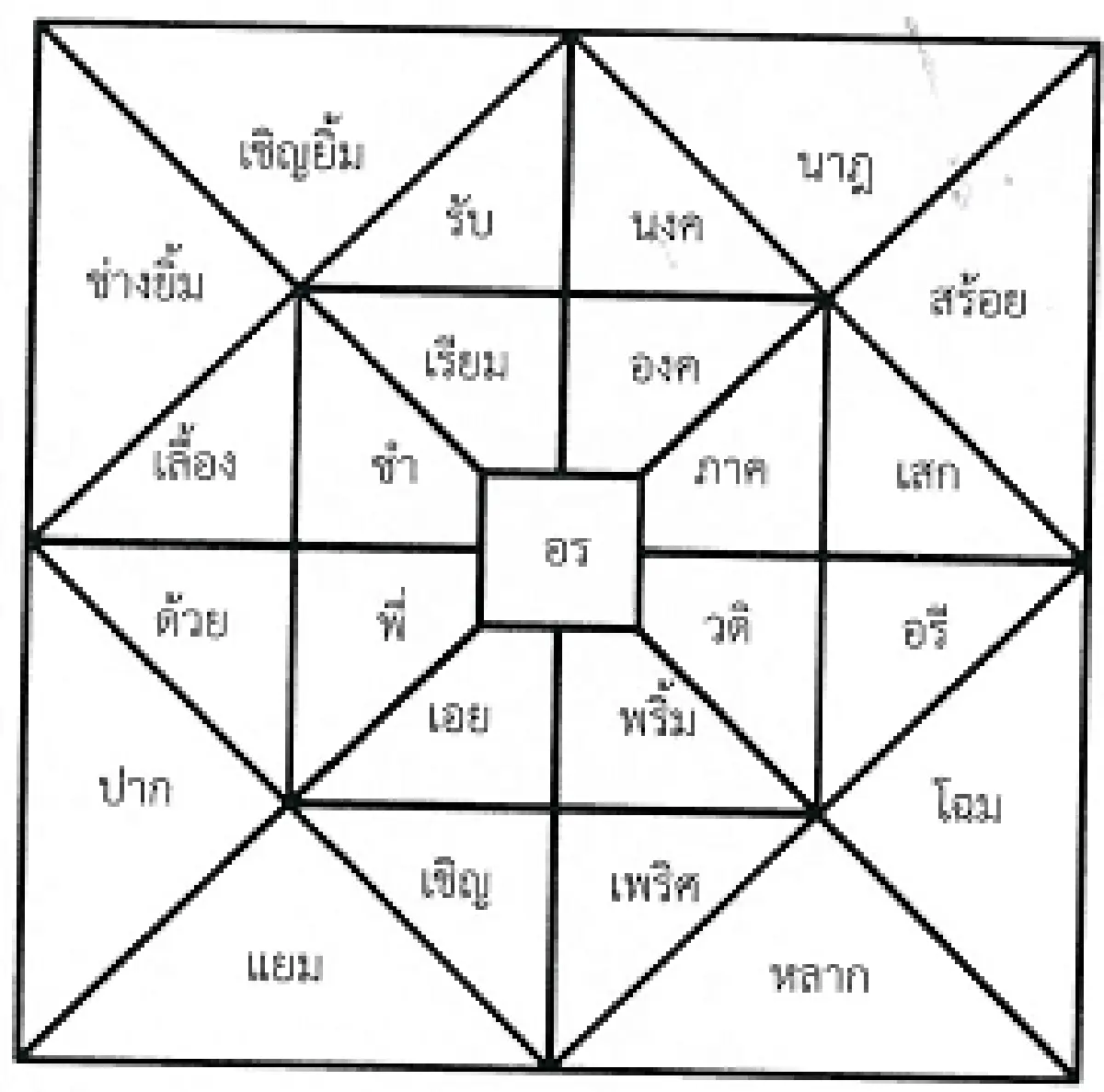 กรองสถานการณ์  นำเสนอ จินดามณี (4)