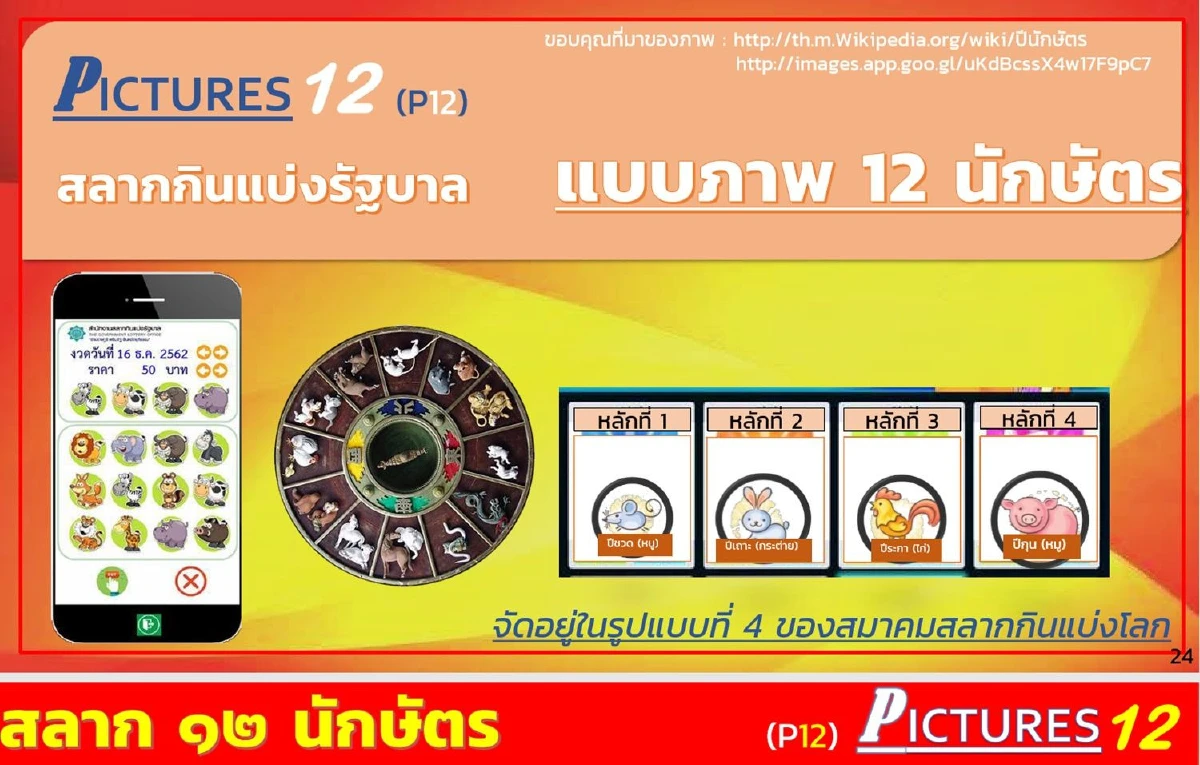 เคาะแล้ว! บอร์ดสลากเห็นชอบให้ออก "สลากภาพ 12 นักษัตร"ขายออนไลน์