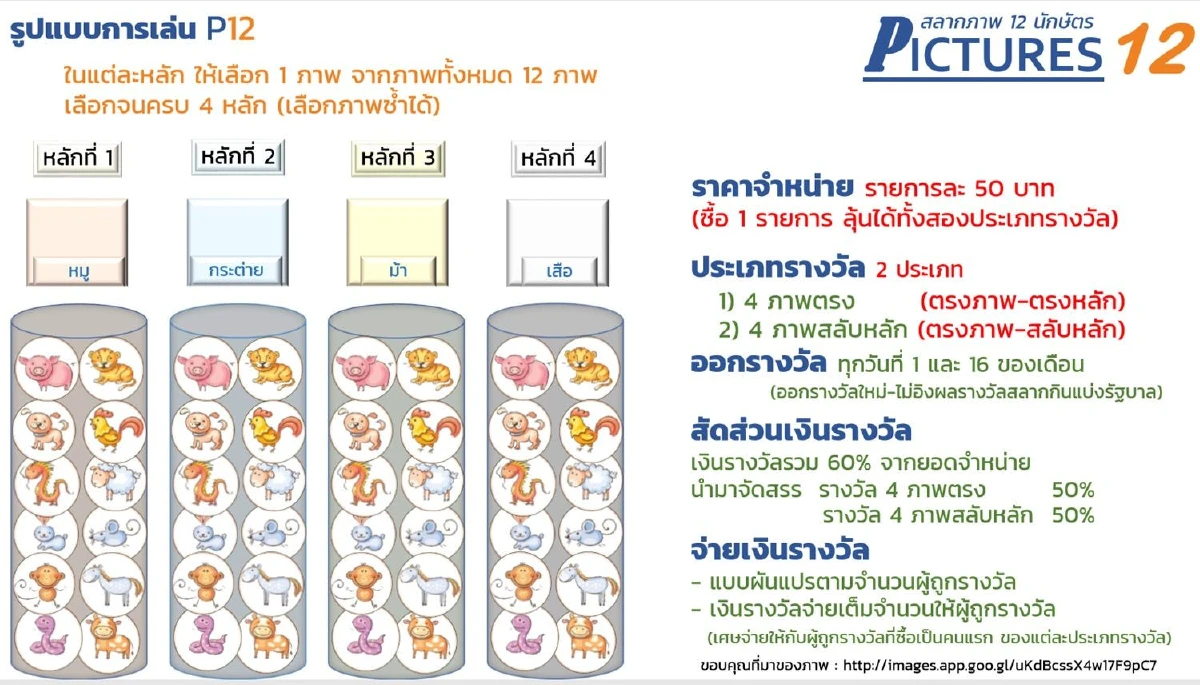 สลากฯสั่งลุยหวยภาพ12นักษัตร สู้หวยใต้ดิน